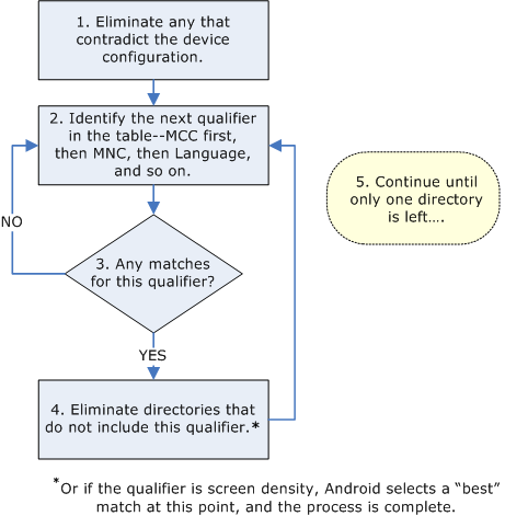 resource-selection