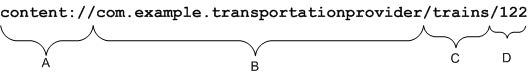 Elements of a content URI