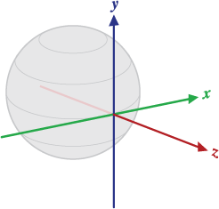 World coordinate-system diagram.