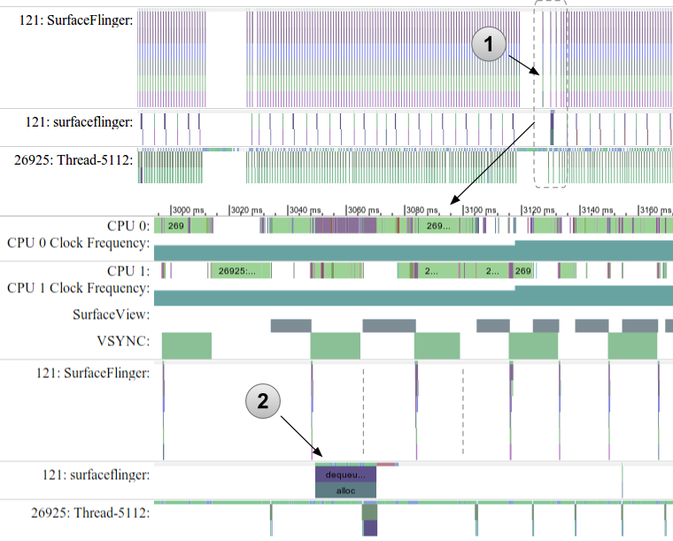 Systrace exerpt of display processing