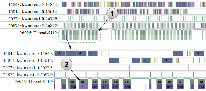 Systrace exerpt of app processing